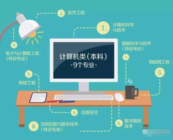 广东财经大学自考计算机应用技术【计算机及应用】专科专业