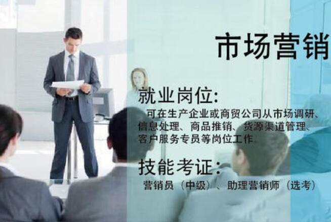 广东金融学院自考市场营销专科专业